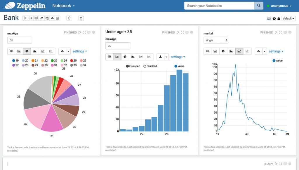 Data Science Tool: Zepplin